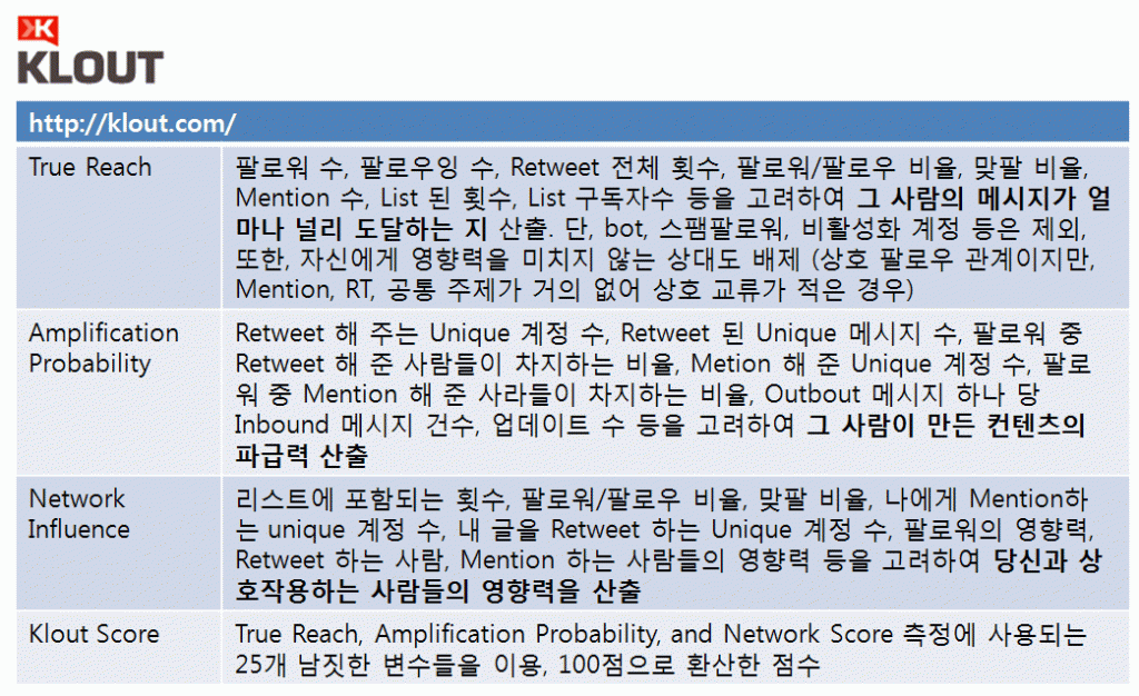 klout-score