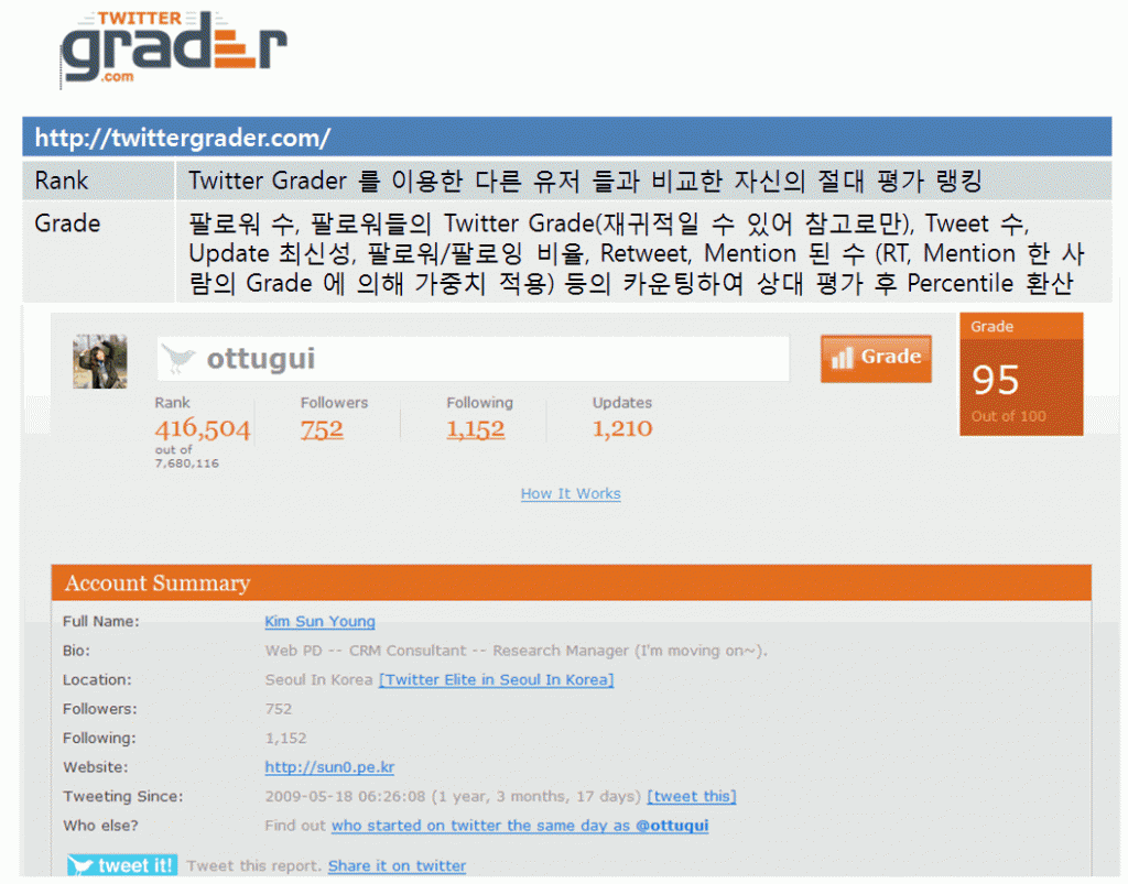 twitter-grader